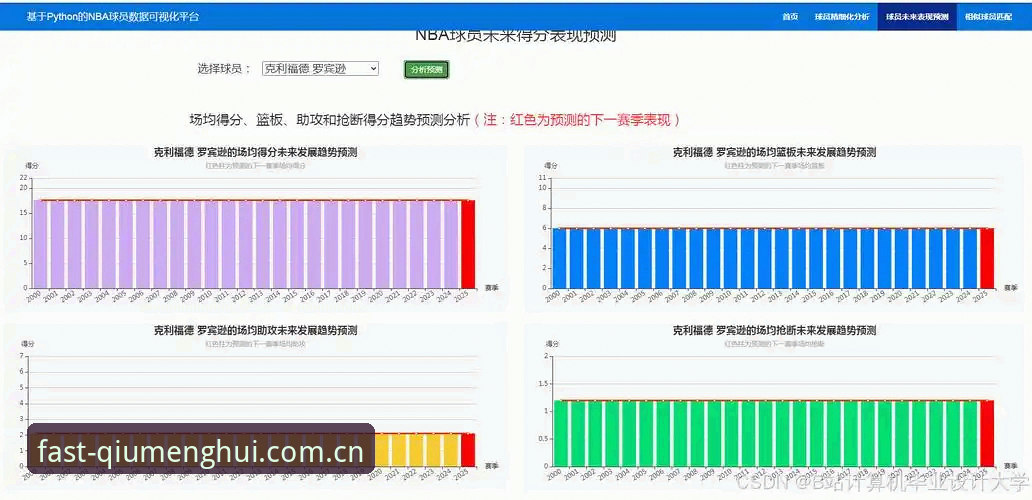 球盟会体育平台篮球数据迭代深度分析：老用户聊几个版本更新背后的趋势变化
